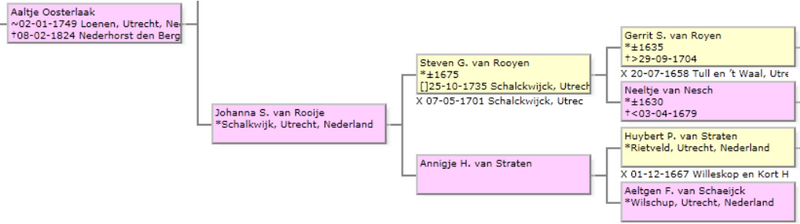 Bestand:Aaltje Oosterlaak.png